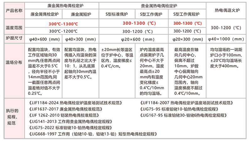 热电偶检定炉1300-1.jpg