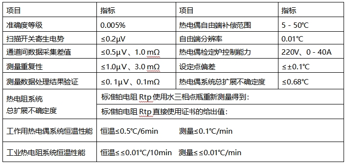 DTZ-01/DTZ-02型 热电偶、热电阻自动检定系统