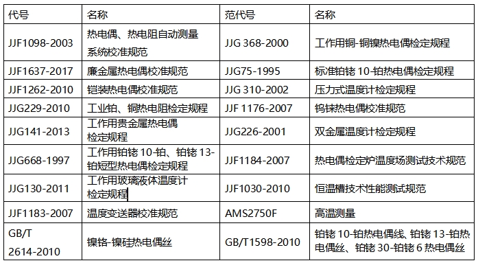 DTZ-02型 群炉热电偶、热电阻自动检定系统