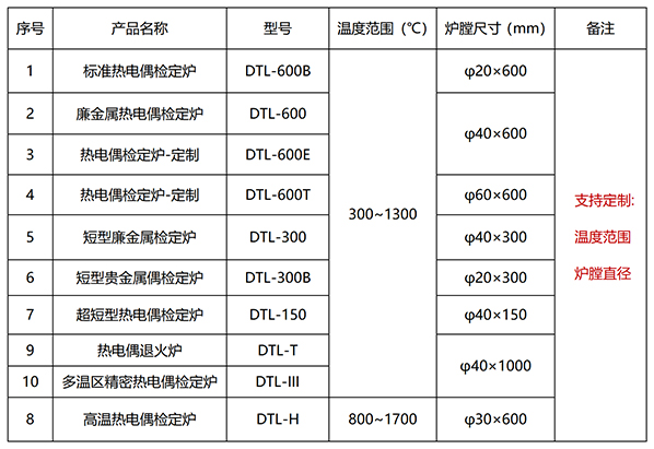 检定炉选型表.jpg