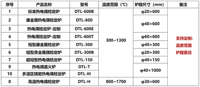 DTL-600 热电偶检定炉系列（300~1300℃）