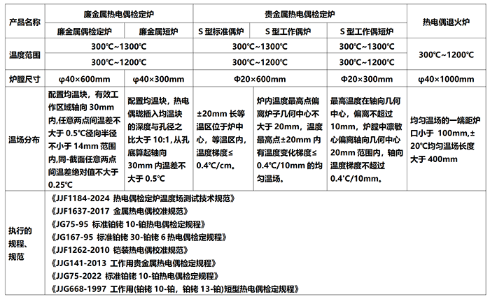 DTL-600 热电偶检定炉系列（300~1300℃）