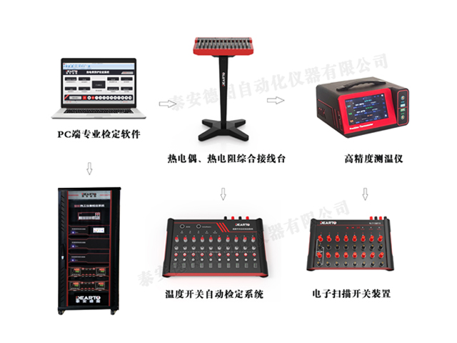  DTMC-mK301 高精度测温仪