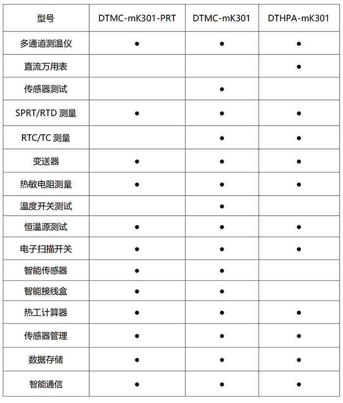 301测温仪产品选型表.png