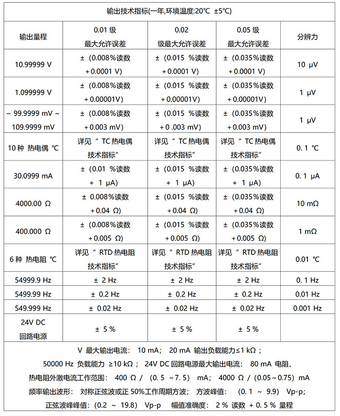 DTEL-15型 多功能过程校验仪