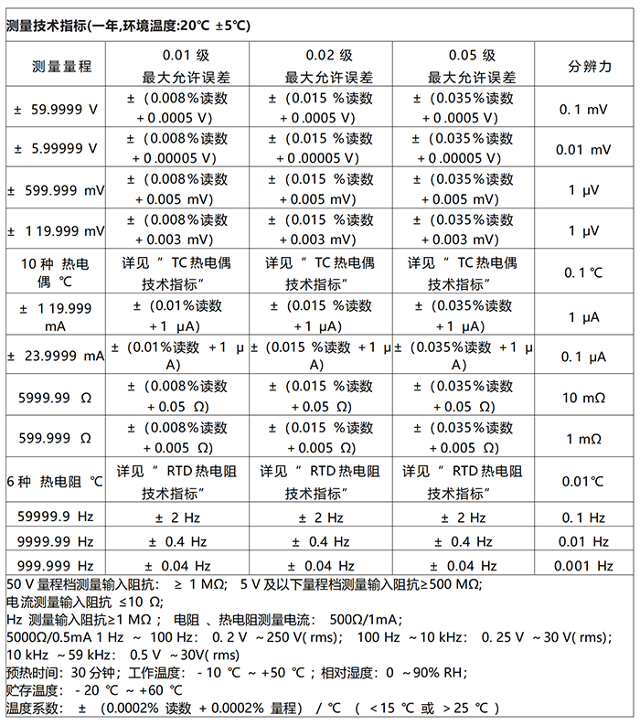 DTEL-15型 多功能过程校验仪