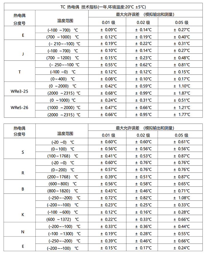 DTEL-15型 多功能过程校验仪