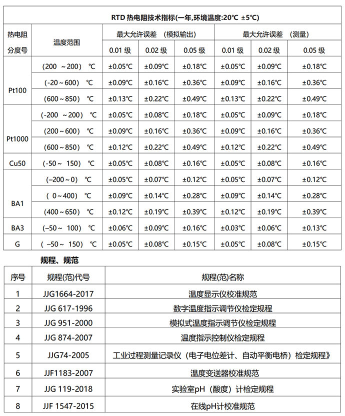 DTEL-15型 多功能过程校验仪