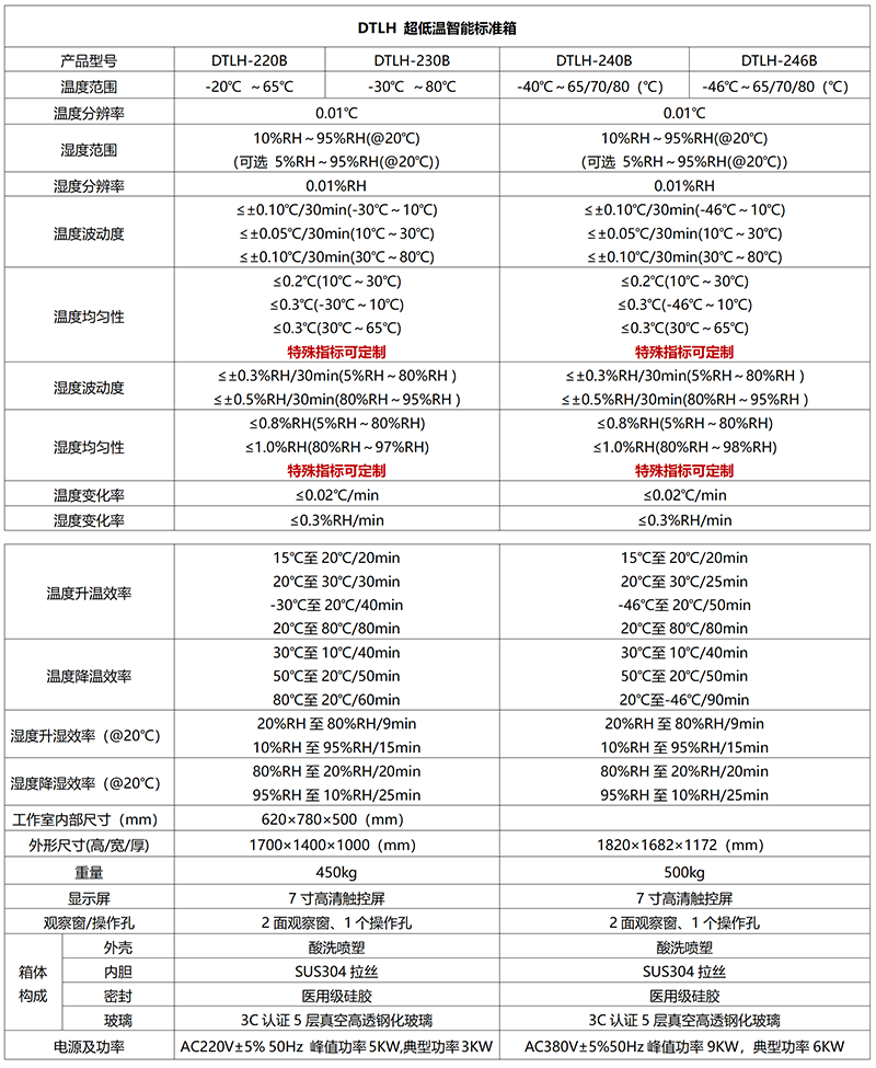 DTLH-230B型 超大尺寸温湿度标准检定箱（-30-65℃/-30-75℃/-30-80℃）