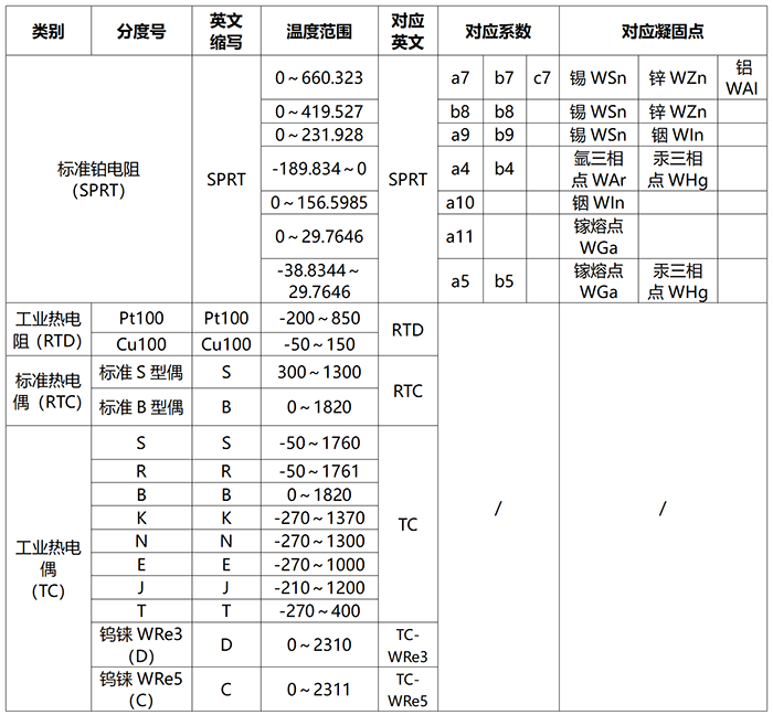 301测温仪测温范围.png